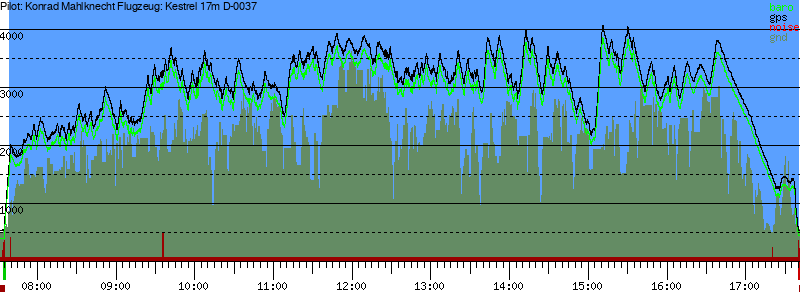 Barometer